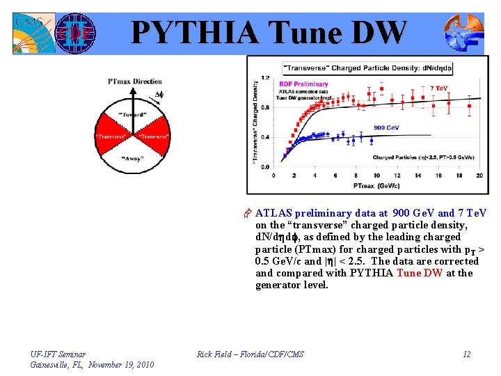 PYTHIA Tune DW Æ ATLAS preliminary data at 900 Ge. V and 7 Te.