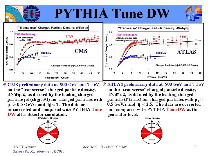 PYTHIA Tune DW CMS ATLAS Æ CMS preliminary data at 900 Ge. V and