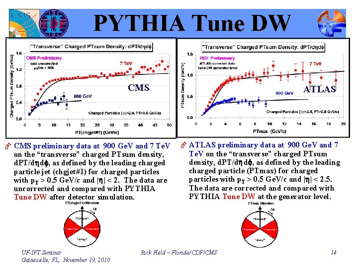PYTHIA Tune DW CMS Æ CMS preliminary data at 900 Ge. V and 7