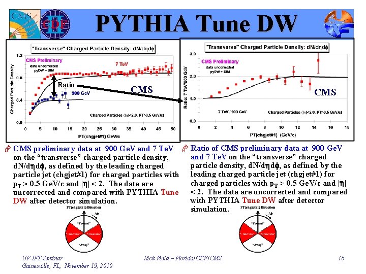 PYTHIA Tune DW Ratio CMS Æ CMS preliminary data at 900 Ge. V and
