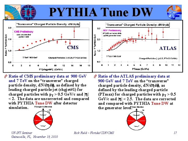 PYTHIA Tune DW CMS ATLAS Æ Ratio of CMS preliminary data at 900 Ge.
