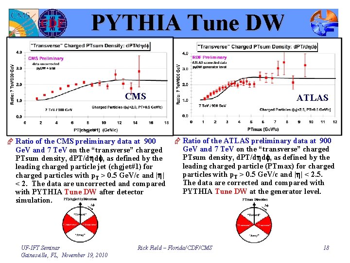 PYTHIA Tune DW CMS Æ Ratio of the CMS preliminary data at 900 Ge.