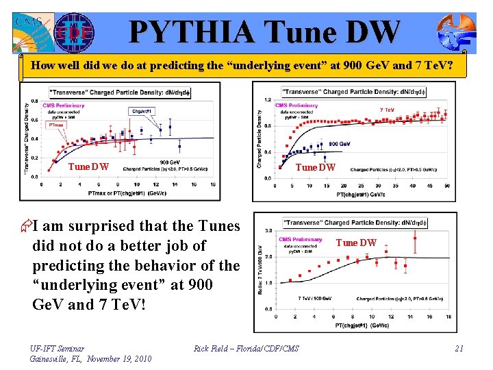 PYTHIA Tune DW How well did we do at predicting the “underlying event” at