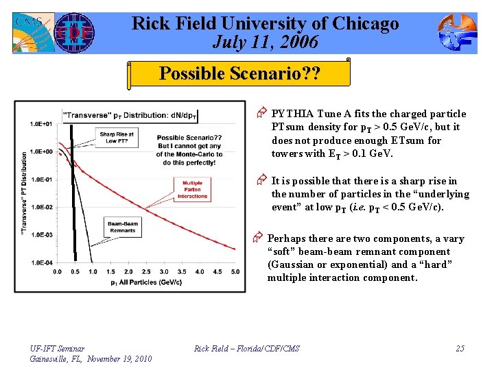 Rick Field University of Chicago July 11, 2006 Possible Scenario? ? Æ PYTHIA Tune