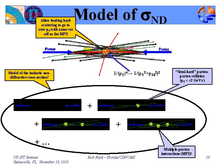 Allow leading hard scattering to go to zero p. T with same cut -off