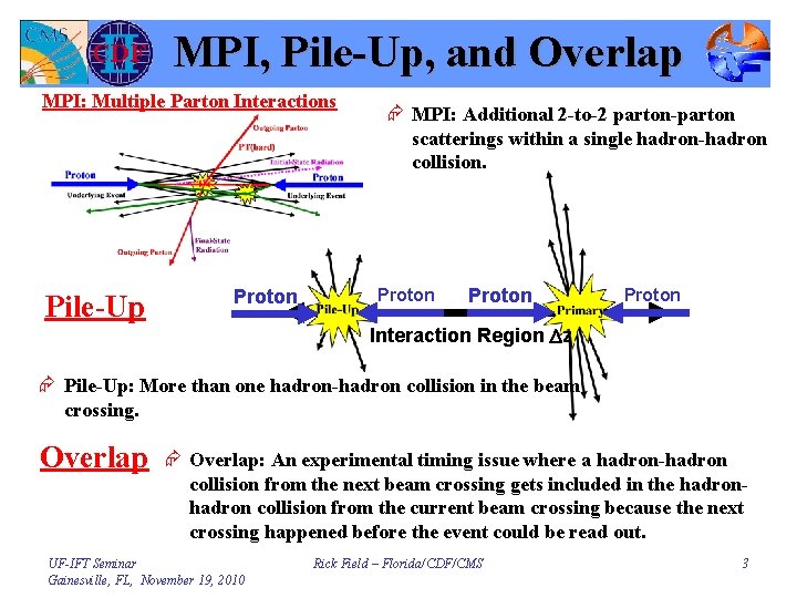 MPI, Pile-Up, and Overlap MPI: Multiple Parton Interactions Pile-Up Proton Æ MPI: Additional 2