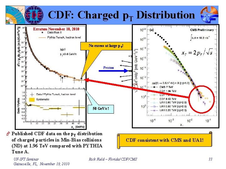 CDF: Charged p. T Distribution Erratum November 18, 2010 Excess No excess events atat