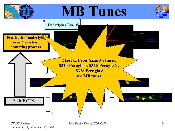 MB Tunes “Underlying Event” Predict the “underlying event” in a hard scattering process! Most