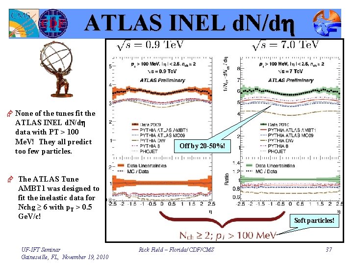 ATLAS INEL d. N/dh Æ None of the tunes fit the ATLAS INEL d.