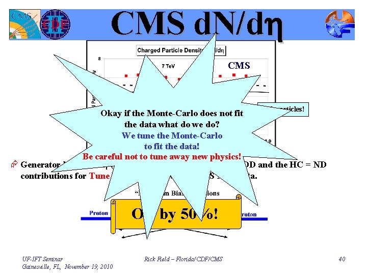 CMS d. N/dh CMS Tune DW Soft particles! Okay if the Monte-Carlo does not