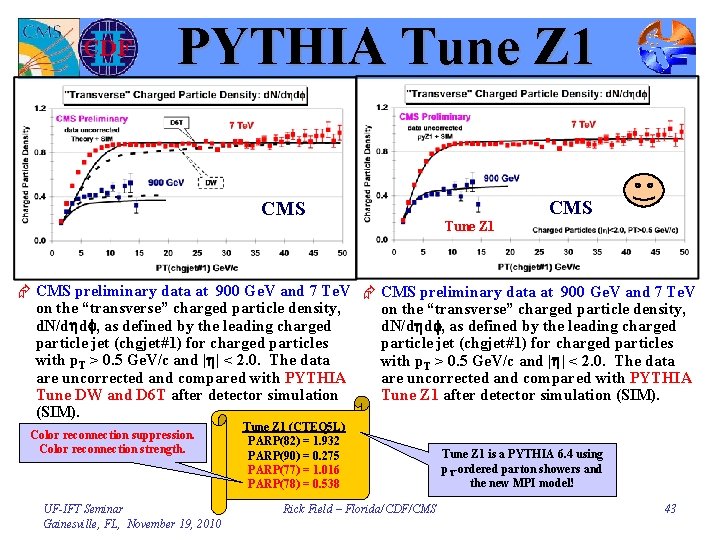 PYTHIA Tune Z 1 CMS Tune Z 1 Æ CMS preliminary data at 900