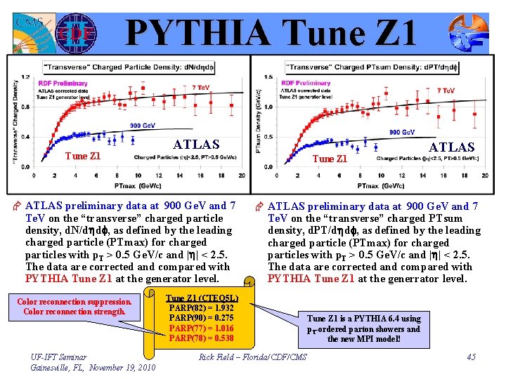 PYTHIA Tune Z 1 ATLAS Tune Z 1 Æ ATLAS preliminary data at 900