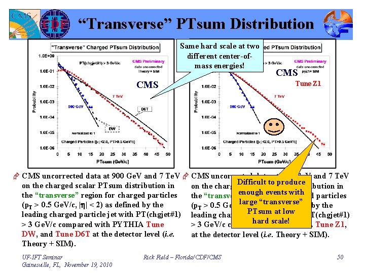 “Transverse” PTsum Distribution Same hard scale at two different center-ofmass energies! CMS Tune Z