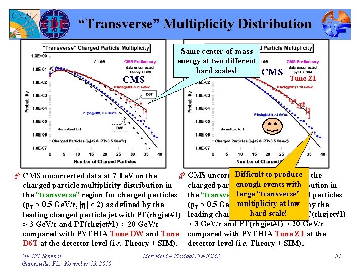“Transverse” Multiplicity Distribution CMS Same center-of-mass energy at two different hard scales! CMS Tune