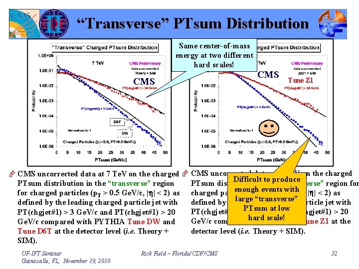 “Transverse” PTsum Distribution Same center-of-mass energy at two different hard scales! CMS Tune Z