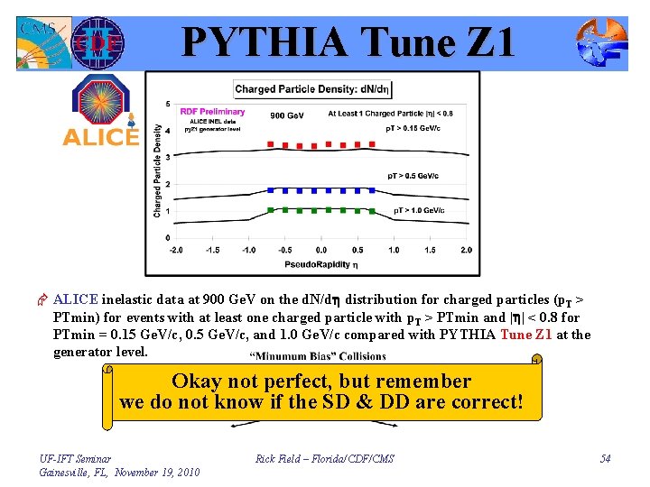 PYTHIA Tune Z 1 Æ ALICE inelastic data at 900 Ge. V on the