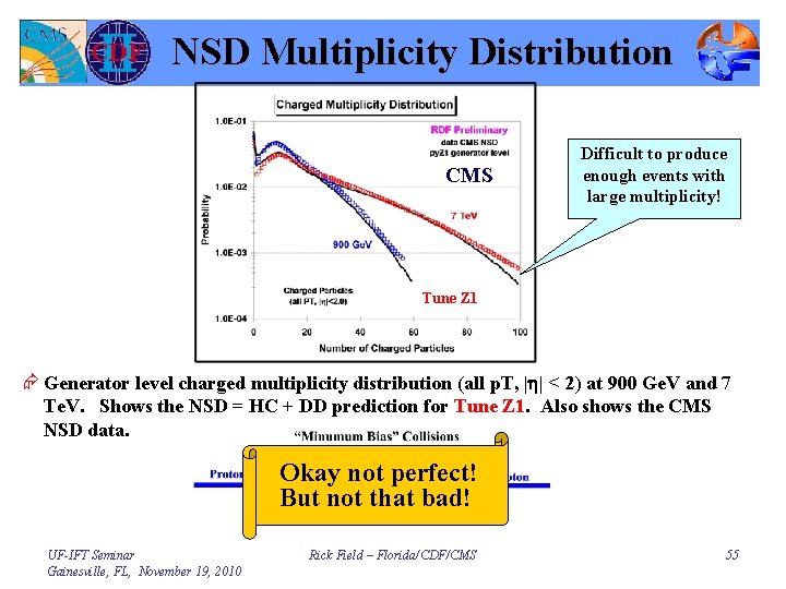 NSD Multiplicity Distribution CMS Difficult to produce enough events with large multiplicity! Tune Z