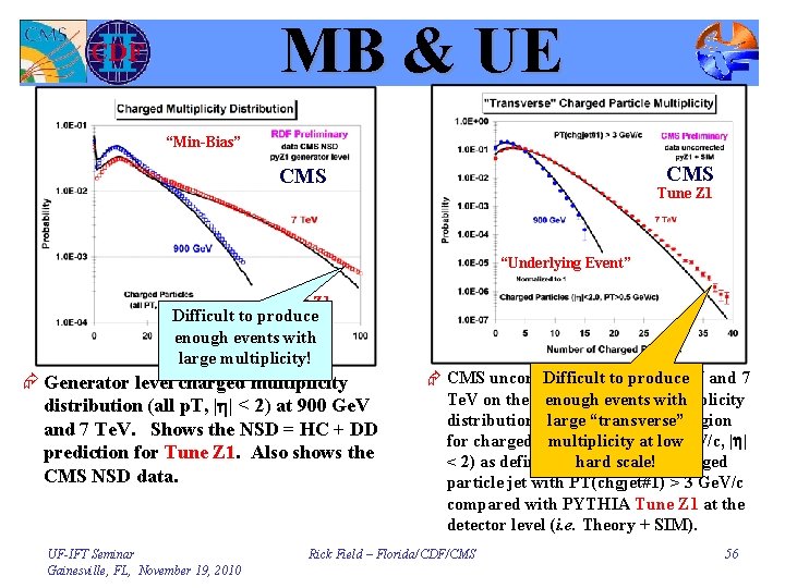 MB & UE “Min-Bias” CMS Tune Z 1 “Underlying Event” Tune Z 1 Difficult