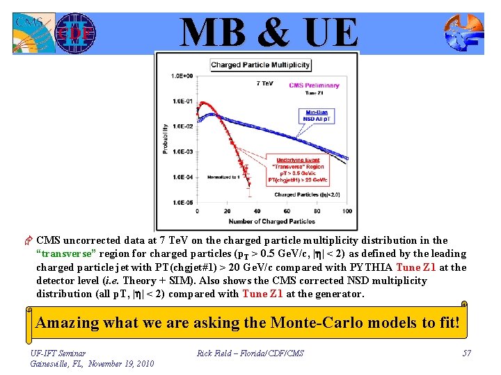 MB & UE CMS Tune Z 1 Æ CMS uncorrected data at 7 Te.