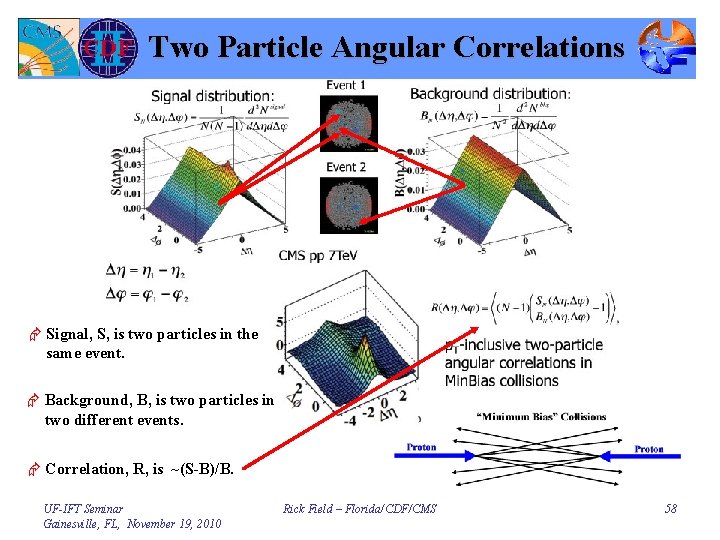 Two Particle Angular Correlations Æ Signal, S, is two particles in the same event.