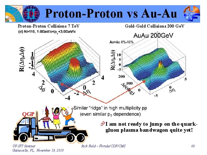 Proton-Proton vs Au-Au Proton-Proton Collisions 7 Te. V Gold-Gold Collisions 200 Ge. V QGP