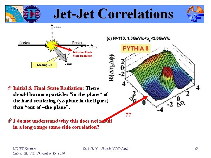 Jet-Jet Correlations Æ Initial & Final-State Radiation: There should be more particles “in-the-plane” of