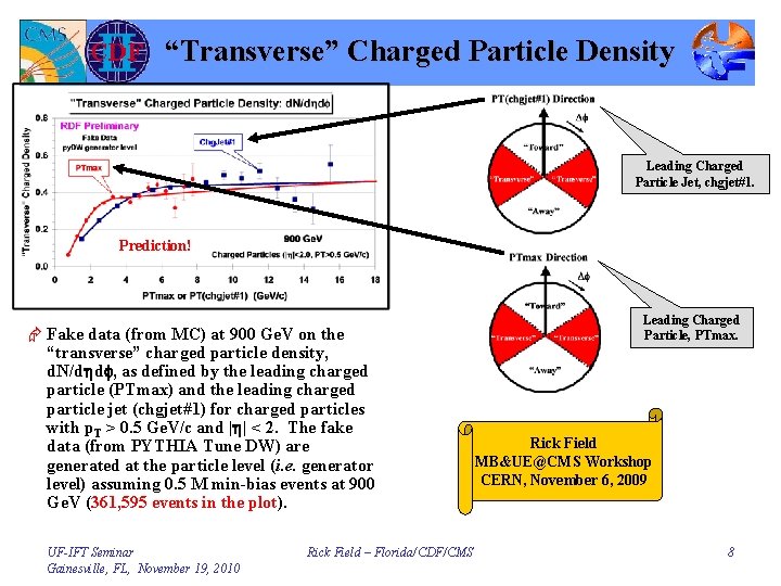 “Transverse” Charged Particle Density Leading Charged Particle Jet, chgjet#1. Prediction! Æ Fake data (from