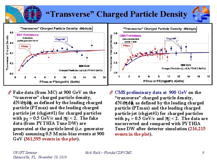 “Transverse” Charged Particle Density Æ Fake data (from MC) at 900 Ge. V on