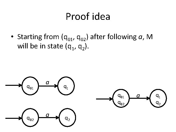 Proof idea • Starting from (q 01, q 02) after following a, M will