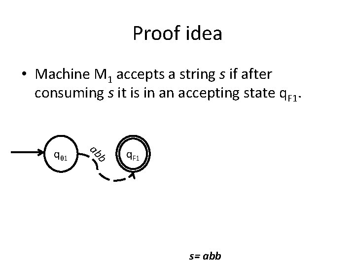 Proof idea • Machine M 1 accepts a string s if after consuming s