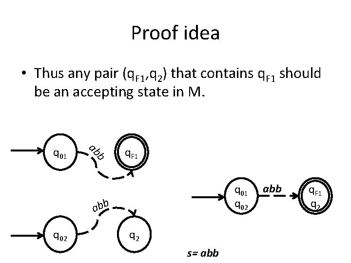 Proof idea • Thus any pair (q. F 1, q 2) that contains q.