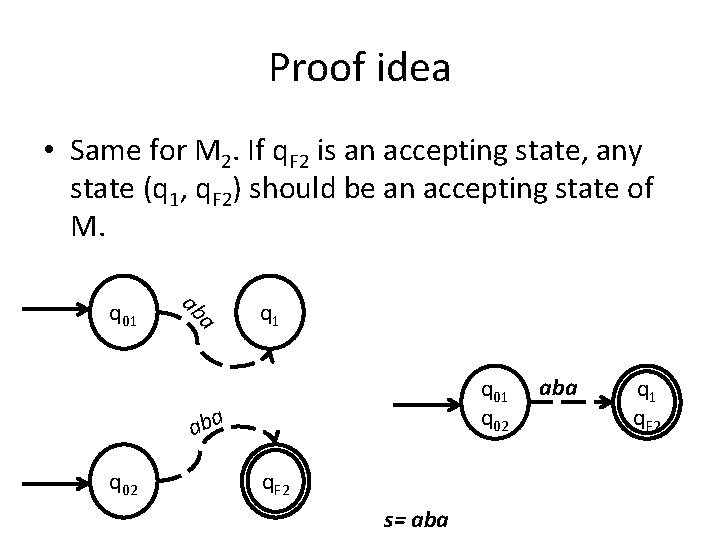 Proof idea • Same for M 2. If q. F 2 is an accepting