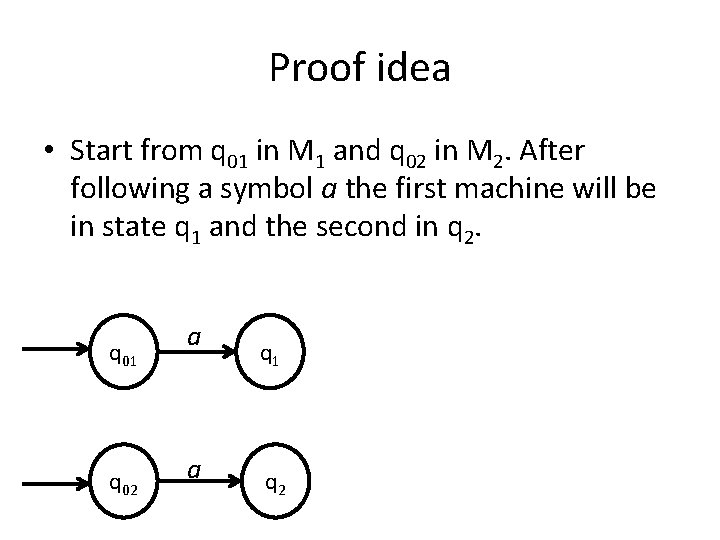 Proof idea • Start from q 01 in M 1 and q 02 in