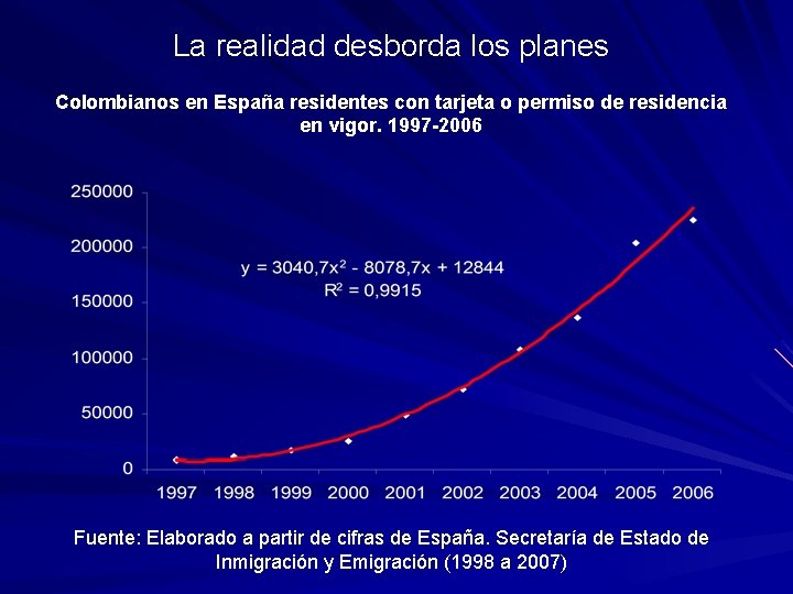 La realidad desborda los planes Colombianos en España residentes con tarjeta o permiso de