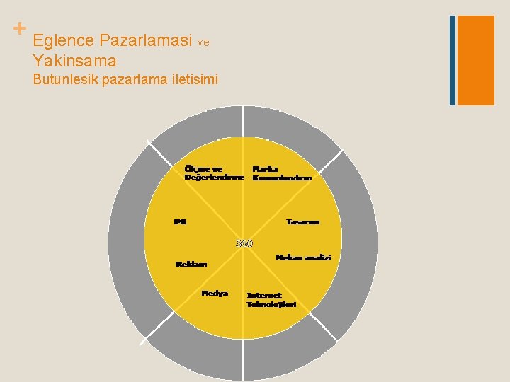 + Eglence Pazarlamasi ve Yakinsama Butunlesik pazarlama iletisimi 