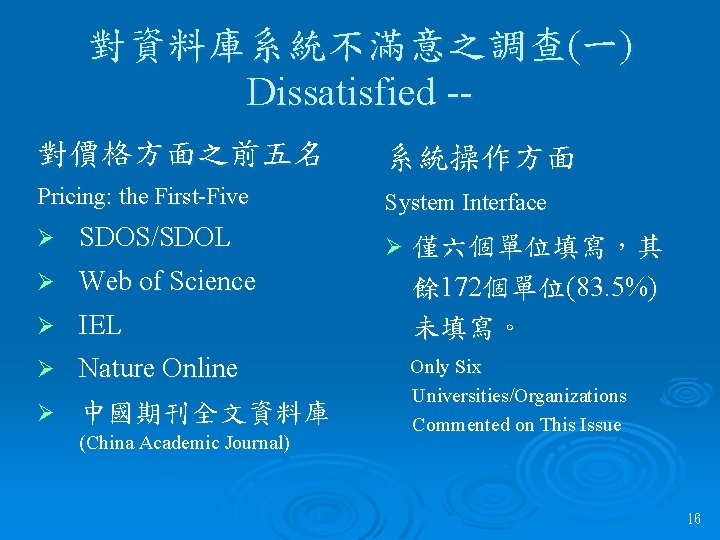 對資料庫系統不滿意之調查(一) Dissatisfied -對價格方面之前五名 系統操作方面 Pricing: the First-Five System Interface Ø SDOS/SDOL Ø Web of