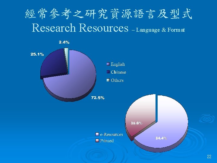 經常參考之研究資源語言及型式 Research Resources – Language & Format 22 