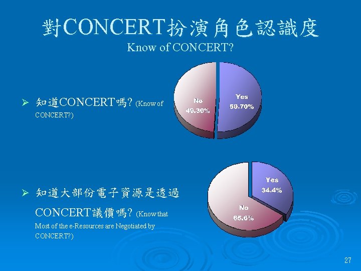 對CONCERT扮演角色認識度 Know of CONCERT? Ø 知道CONCERT嗎? (Know of CONCERT? ) Ø 知道大部份電子資源是透過 CONCERT議價嗎? (Know