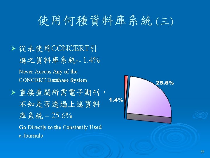 使用何種資料庫系統 (三) Ø 從未使用CONCERT引 進之資料庫系統-– 1. 4% Never Access Any of the CONCERT Database