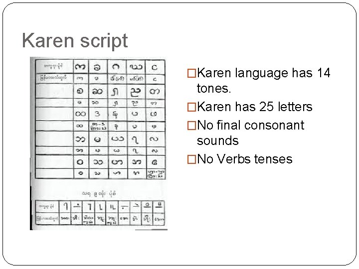 Karen script �Karen language has 14 tones. �Karen has 25 letters �No final consonant