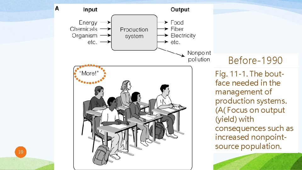 Before-1990 39 Fig. 11 -1. The boutface needed in the management of production systems.