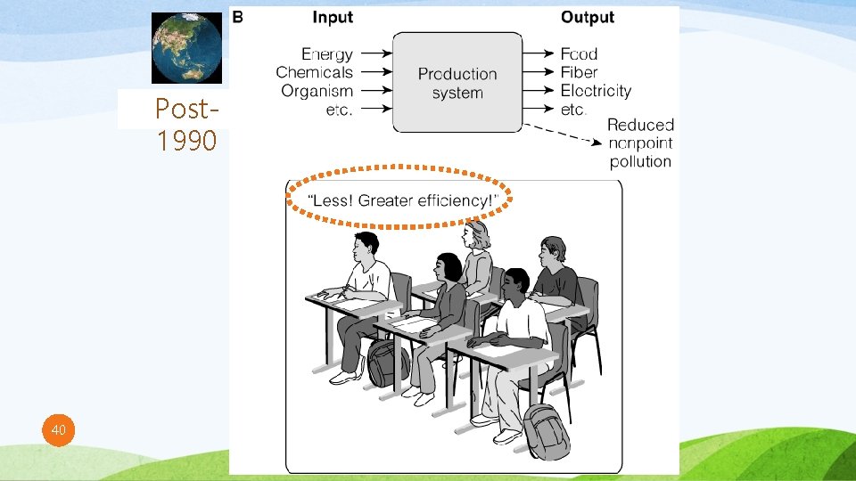 Post 1990 40 Ayo 2010 Taisug Post 1990 40 Ayo 2010 Taisug