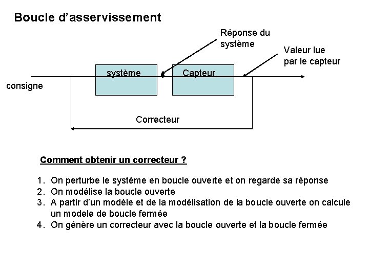 Boucle d’asservissement Réponse du système Valeur lue par le capteur Capteur consigne Correcteur Comment