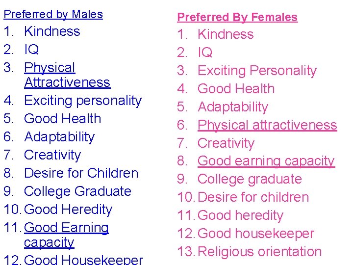 Preferred by Males 1. Kindness 2. IQ 3. Physical Attractiveness 4. Exciting personality 5.