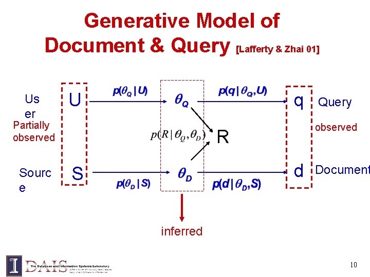 Generative Model of Document & Query [Lafferty & Zhai 01] Us er U q