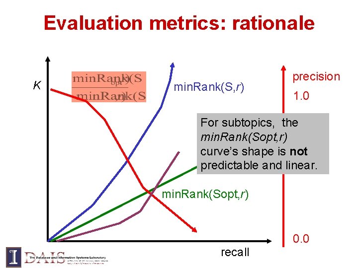 Evaluation metrics: rationale K min. Rank(S, r) precision 1. 0 For subtopics, the min.