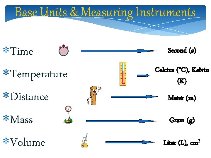 Base Units & Measuring Instruments Time Temperature Distance Mass Volume Second (s) Celcius (o.