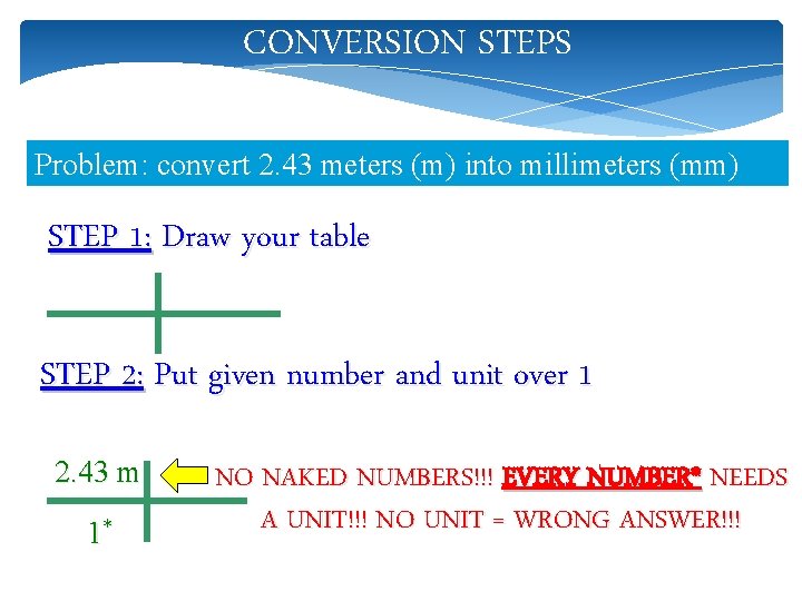 CONVERSION STEPS Problem: convert 2. 43 meters (m) into millimeters (mm) STEP 1: Draw