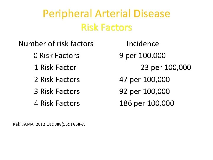 Peripheral Arterial Disease Risk Factors Number of risk factors 0 Risk Factors 1 Risk