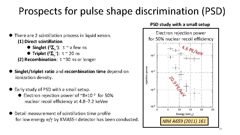 Prospects for pulse shape discrimination (PSD) PSD study with a small setup l There